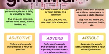 Can You Correct This Sentence? Join the Grammar Challenge!