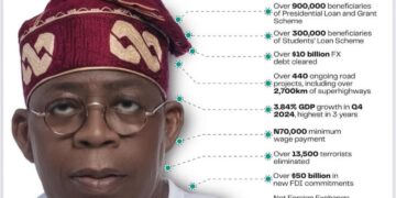 ECOWAS at 50: Tinubu Reenacts History, Flags Off Trillion-Naira Projects Amid Economic Crisis