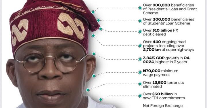 ECOWAS at 50: Tinubu Reenacts History, Flags Off Trillion-Naira Projects Amid Economic Crisis