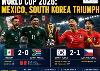 World Cup 2026: Mexico, South Korea Triumph