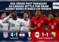 USA Cruise Past Paraguay as Canada Settle for Draw Against Bosnia in World Cup Openers