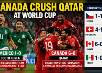Mexico Reach Knockouts, Canada Crush Qatar at World Cup