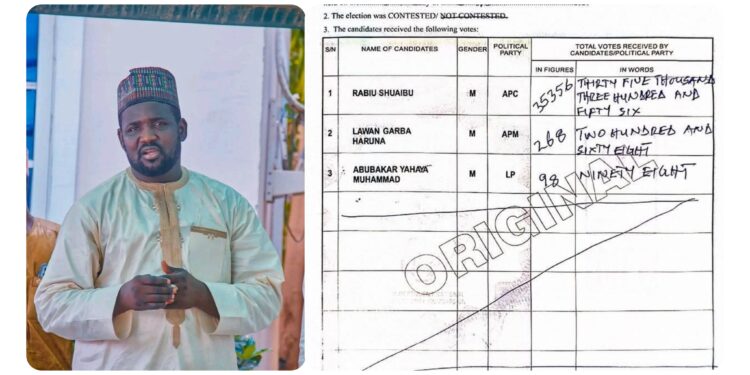 APC’s Shuaibu Rabiu Wins Kano Federal Constituency By-Election