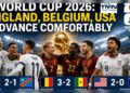 World Cup 2026: England, Belgium, USA Advance Comfortably